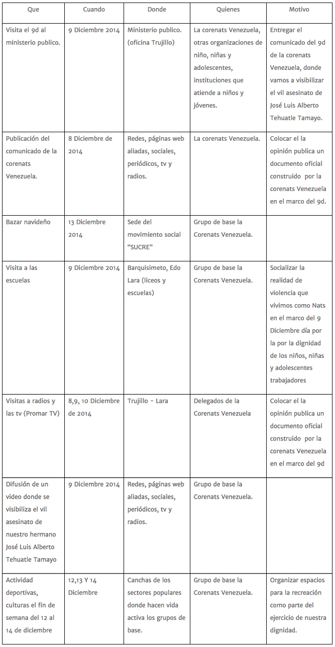 tabla